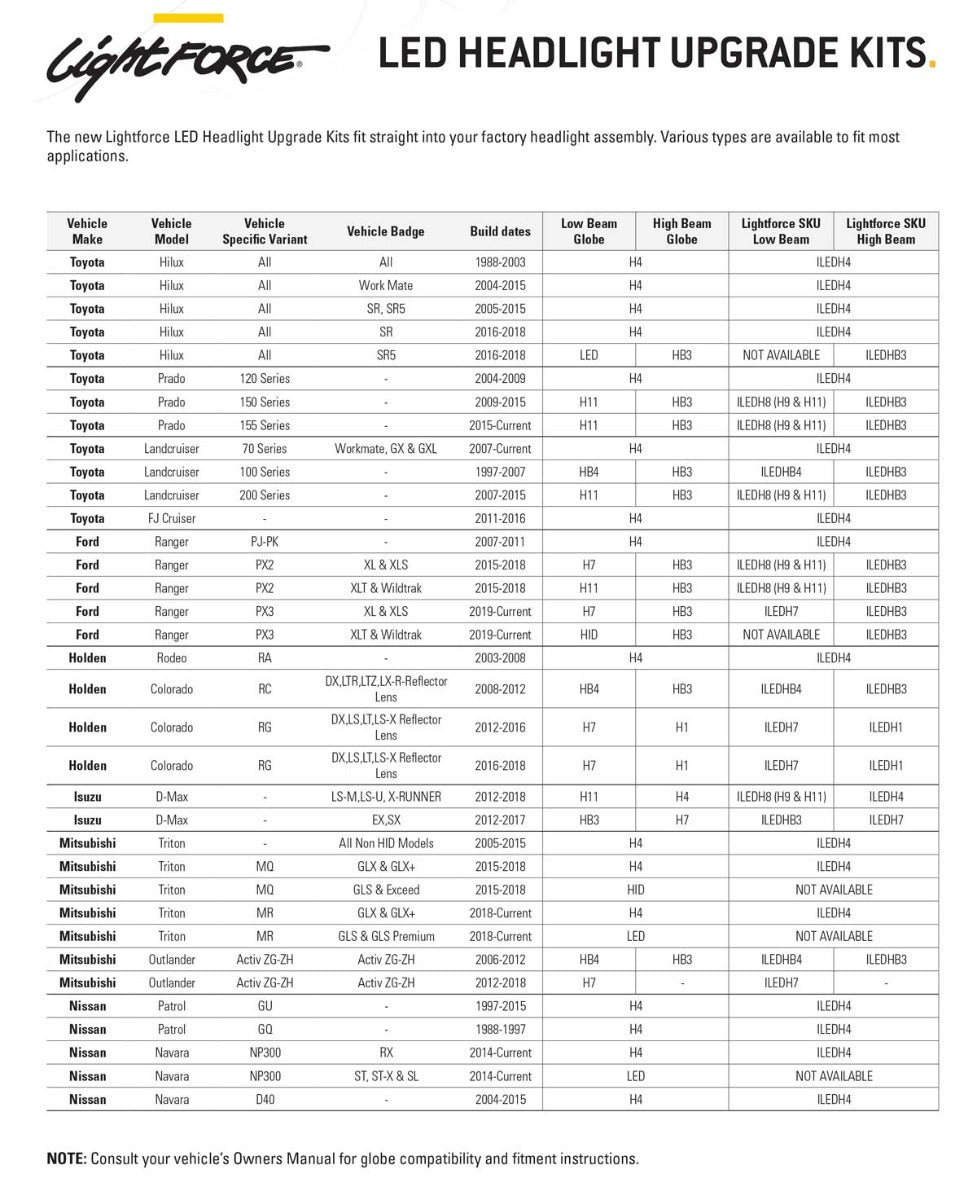 Led Headlight Upgrade Kits - H1 Version (Pair)