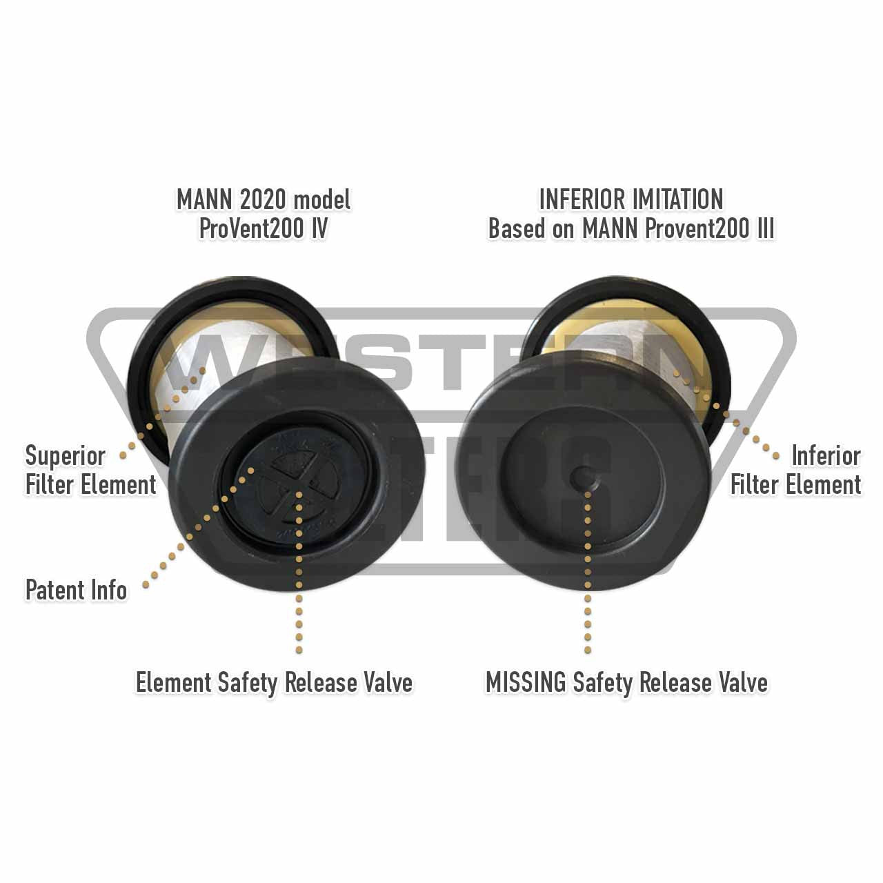 Os-Prov-43 Subaru Forester Sj 2013-2018 2.0l Turbo Diesel Mann+Hummel Provent Oil Catch Can Kit