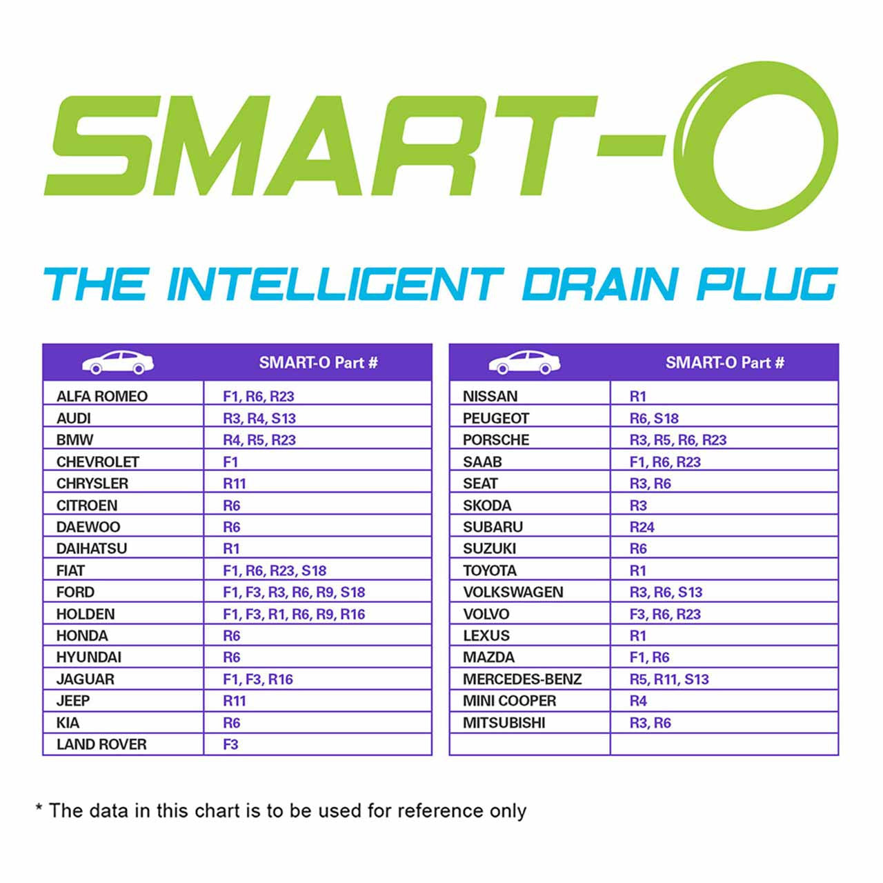 R1bp1 Oil Sump Drain Plug (M12 X 1.25mm) Smart-O
