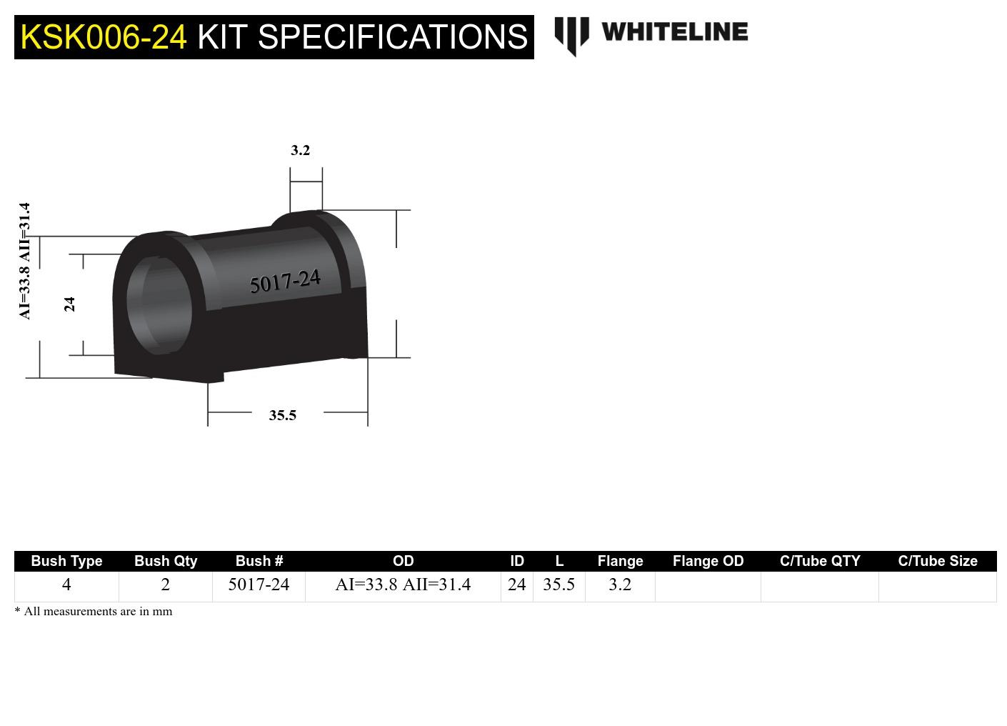 Sway Bar Bushing Service Kit (KSK006-24)