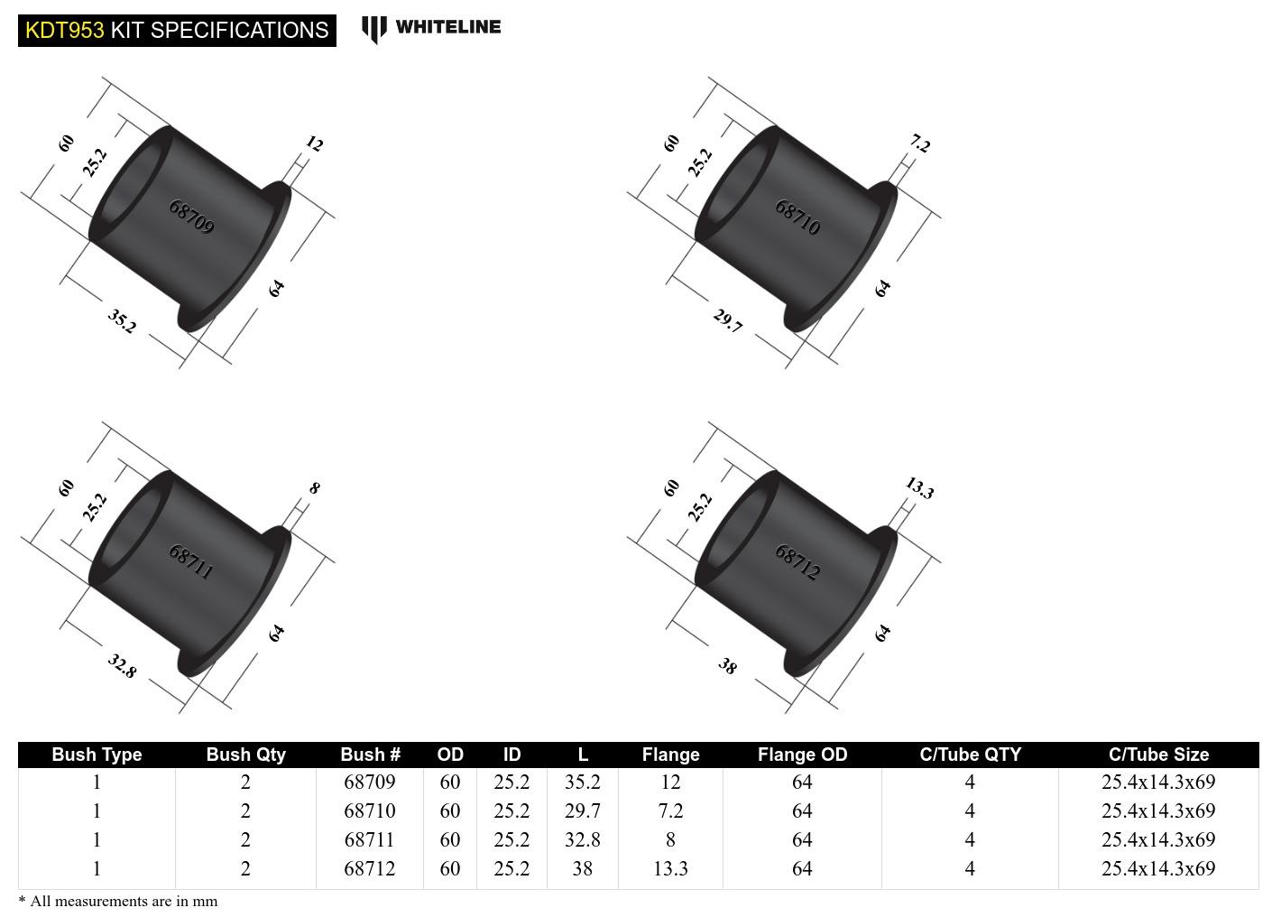 Rear Subframe Bushing Kit to Suit Ford Mustang S550 and S650