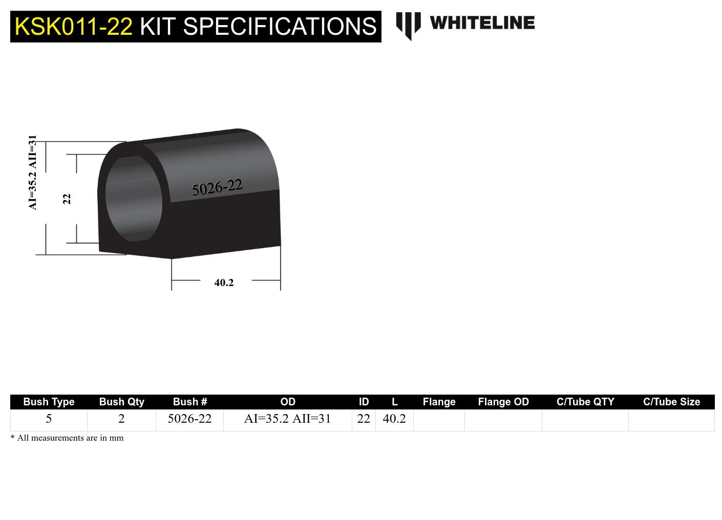 Sway Bar Bushing Service Kit BMW M3, 328i, 328is, 323i, 323is (KSK011-22)