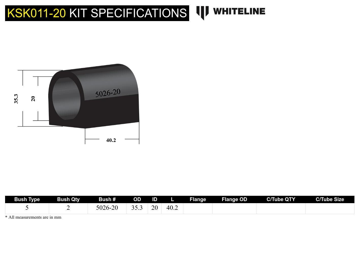 Sway Bar Bushing Service Kit BMW 330Ci, 330i, 325Ci, 325i (KSK011-20)